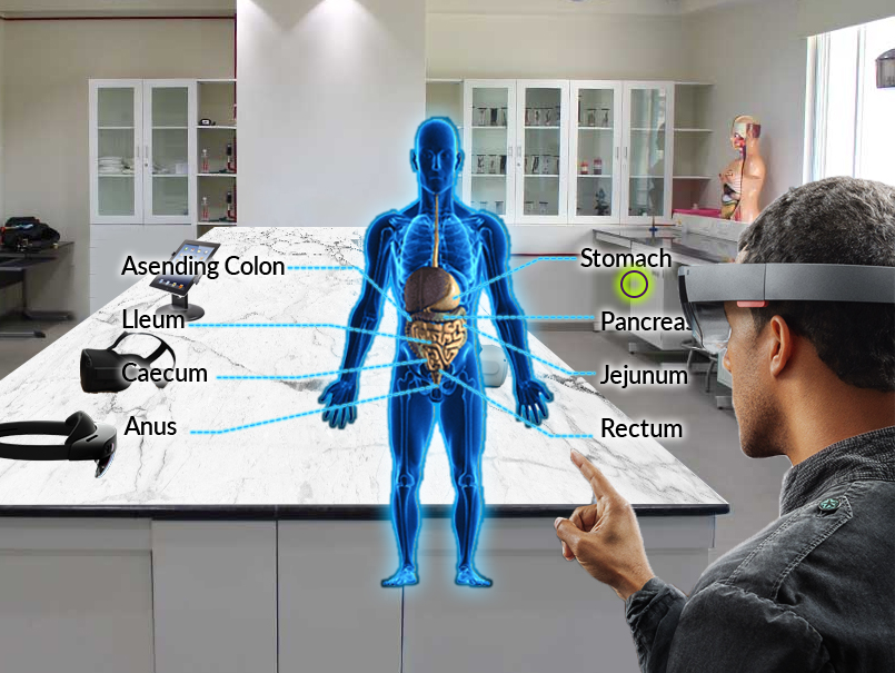 AR/VR/MR labs For Education