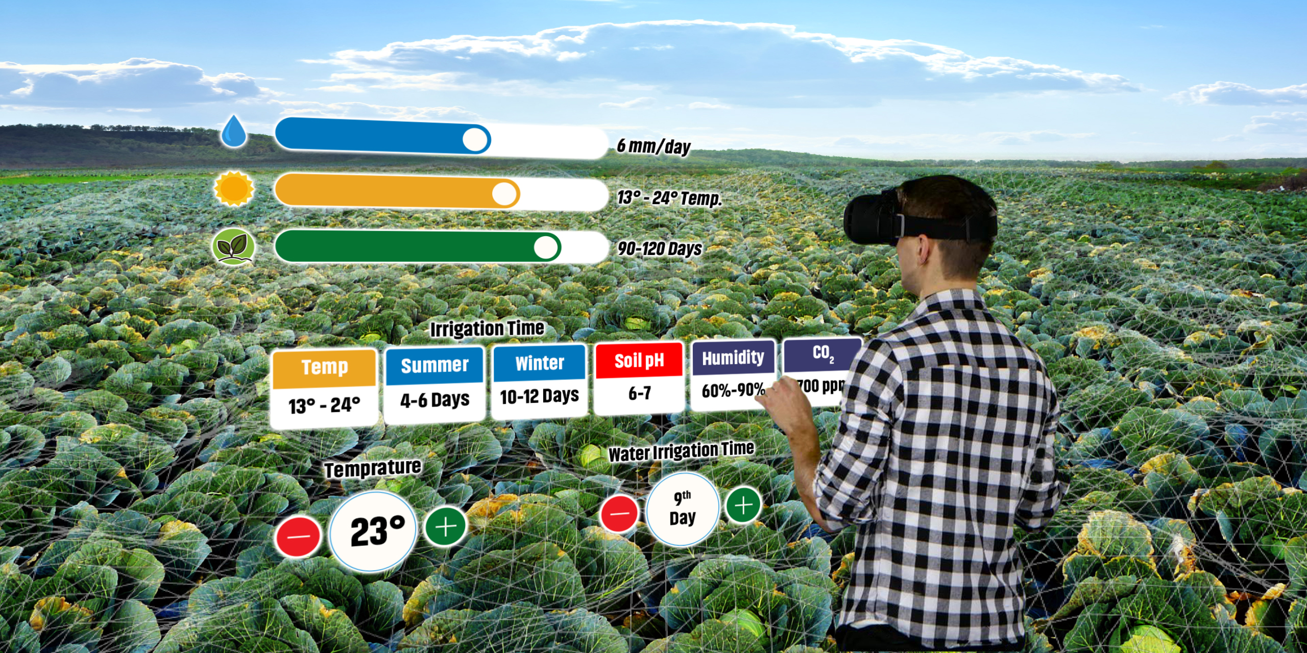 Extended Reality in Agriculture